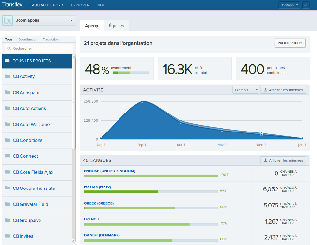 Transifex   Joomlapolis  min