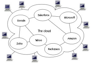 300px-Cloud_computing.svg