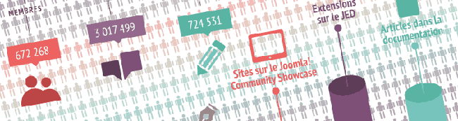 joomla en chiffres cinnk magazine